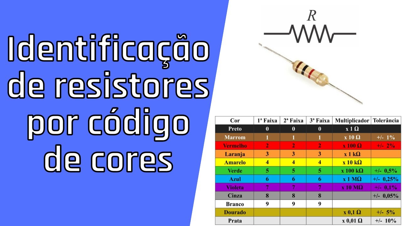 Guia Completo: Tipos de Resistências Disponíveis