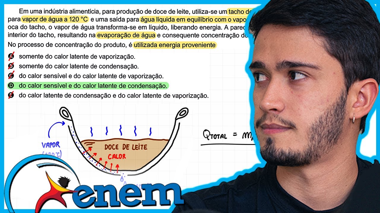 Aromas de alta qualidade para vaporização de doces