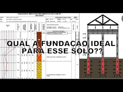 Construção de Resistências Personalizadas: O Guia Completo